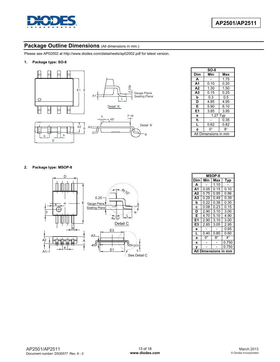 Package outline dimensions | Diodes AP2501/AP2511 User Manual | Page 13 / 18