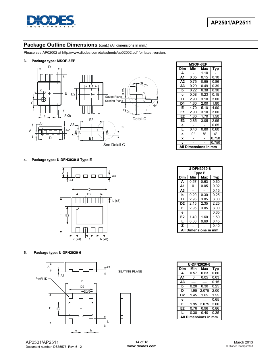 Package outline dimensions | Diodes AP2501/AP2511 User Manual | Page 14 / 18