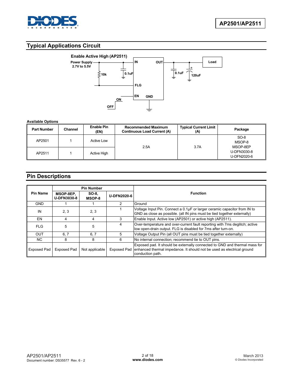 Typical applications circuit, Pin descriptions | Diodes AP2501/AP2511 User Manual | Page 2 / 18