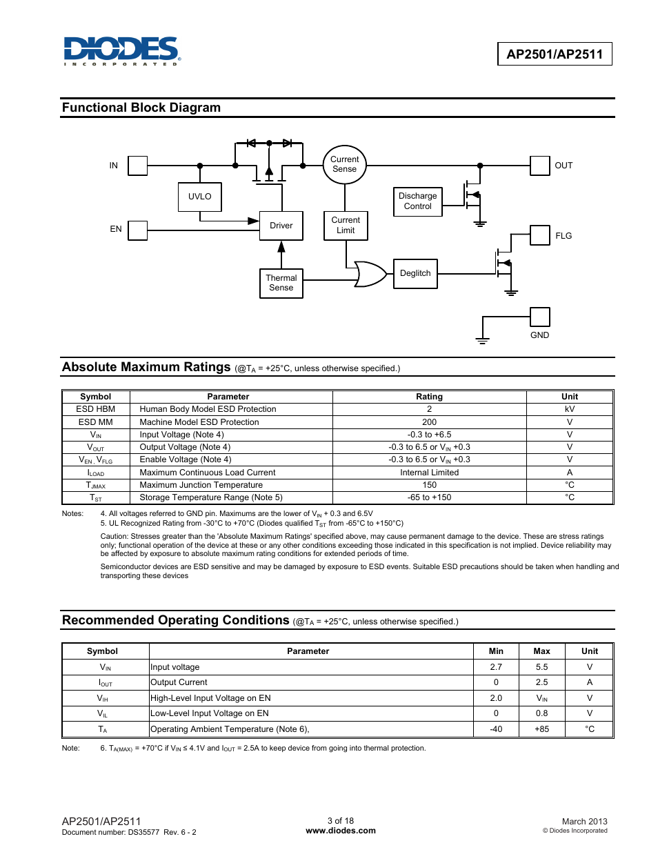 Functional block diagram, Absolute maximum ratings, Recommended operating conditions | Diodes AP2501/AP2511 User Manual | Page 3 / 18