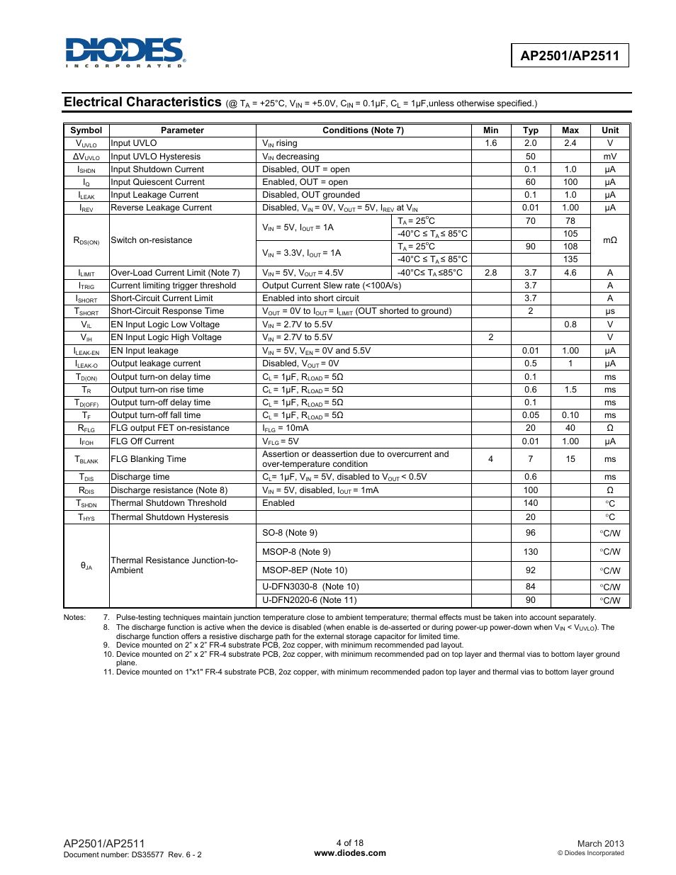 Electrical characteristics | Diodes AP2501/AP2511 User Manual | Page 4 / 18