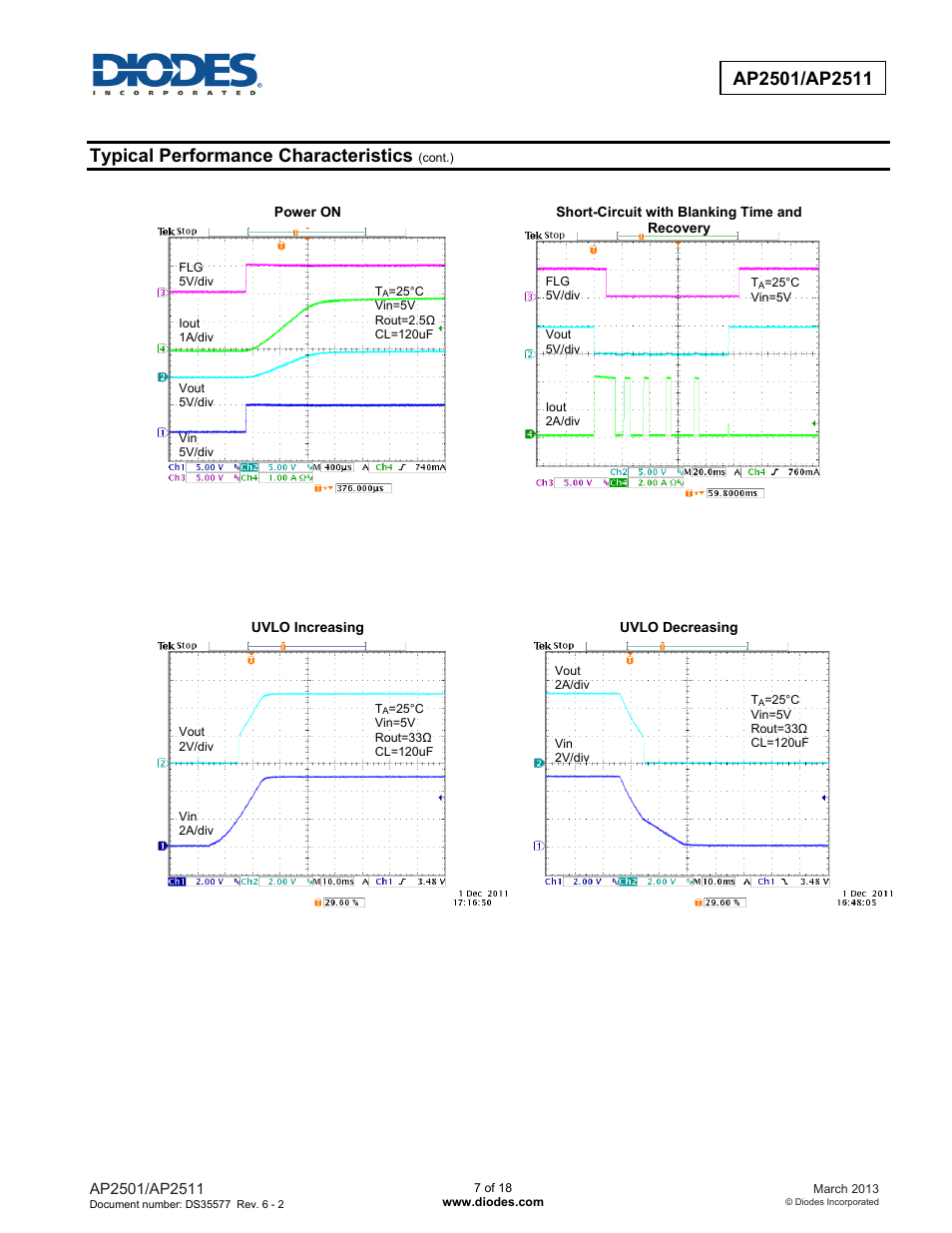 Typical performance characteristics | Diodes AP2501/AP2511 User Manual | Page 7 / 18