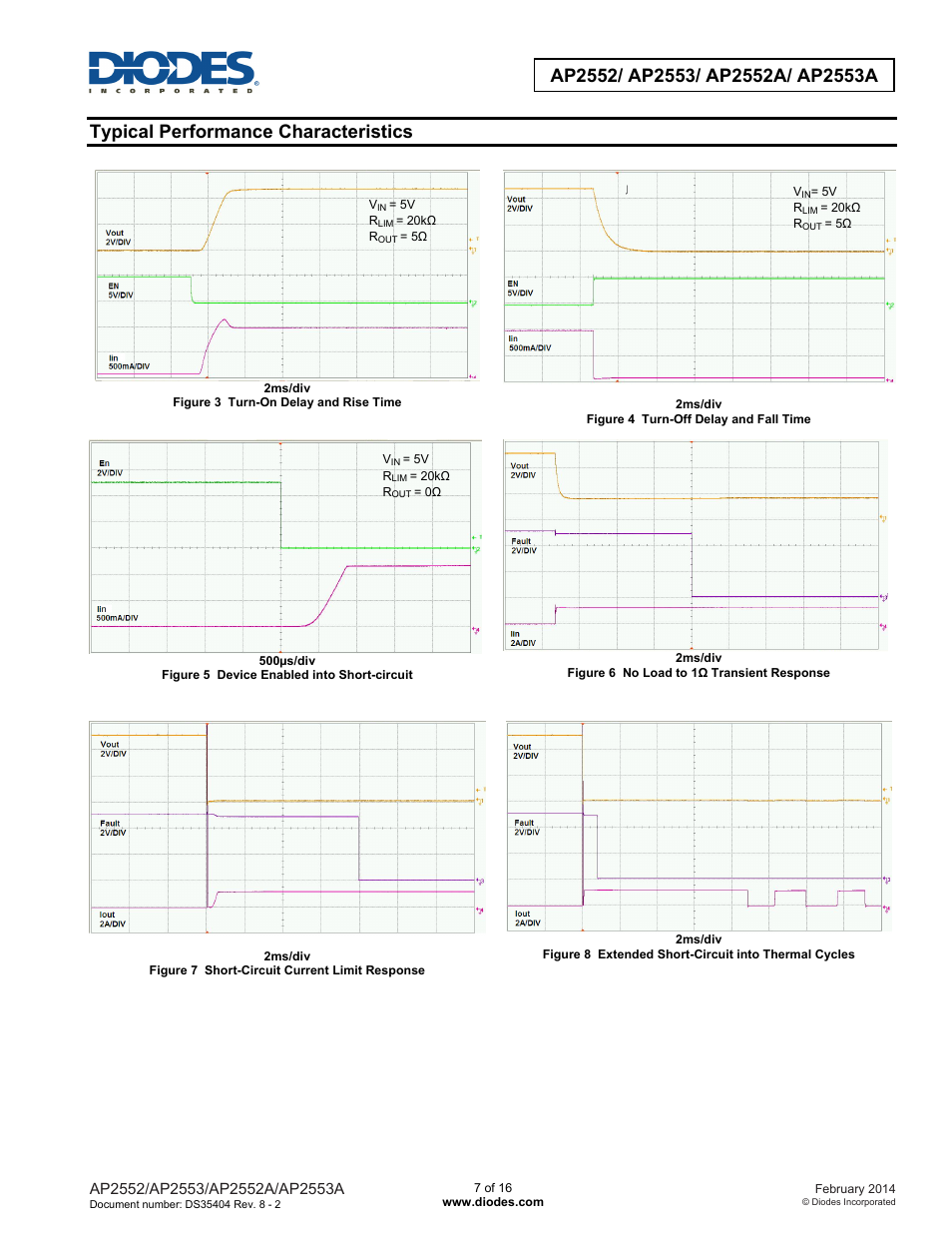 Typical performance characteristics | Diodes AP2552/ AP2553/ AP2552A/ AP2553A User Manual | Page 7 / 16