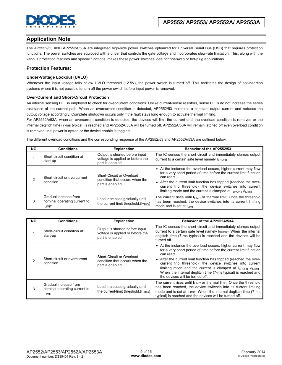 Diodes AP2552/ AP2553/ AP2552A/ AP2553A User Manual | Page 9 / 16