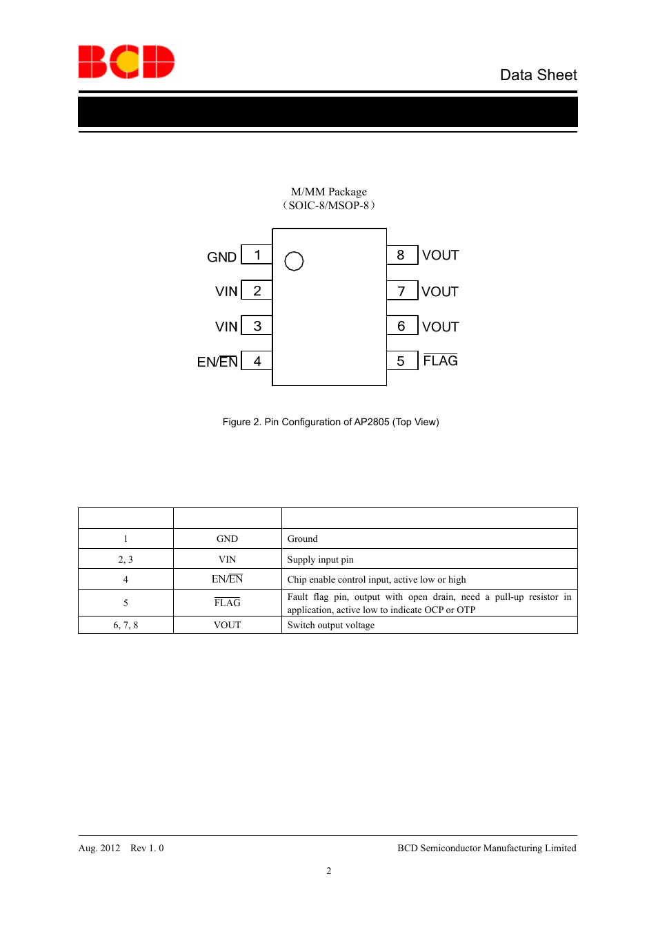 Data sheet, Pin configuration, Pin descriptions | Diodes AP2805 User Manual | Page 2 / 16