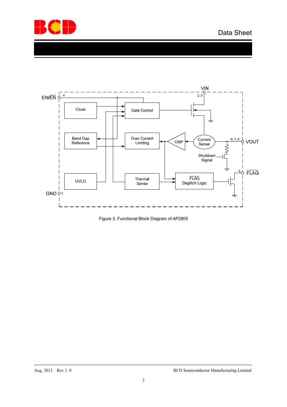 Data sheet, Functional block diagram | Diodes AP2805 User Manual | Page 3 / 16