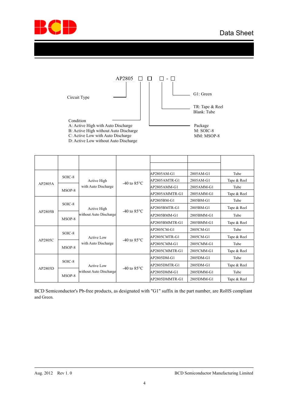 Data sheet, Ordering information | Diodes AP2805 User Manual | Page 4 / 16