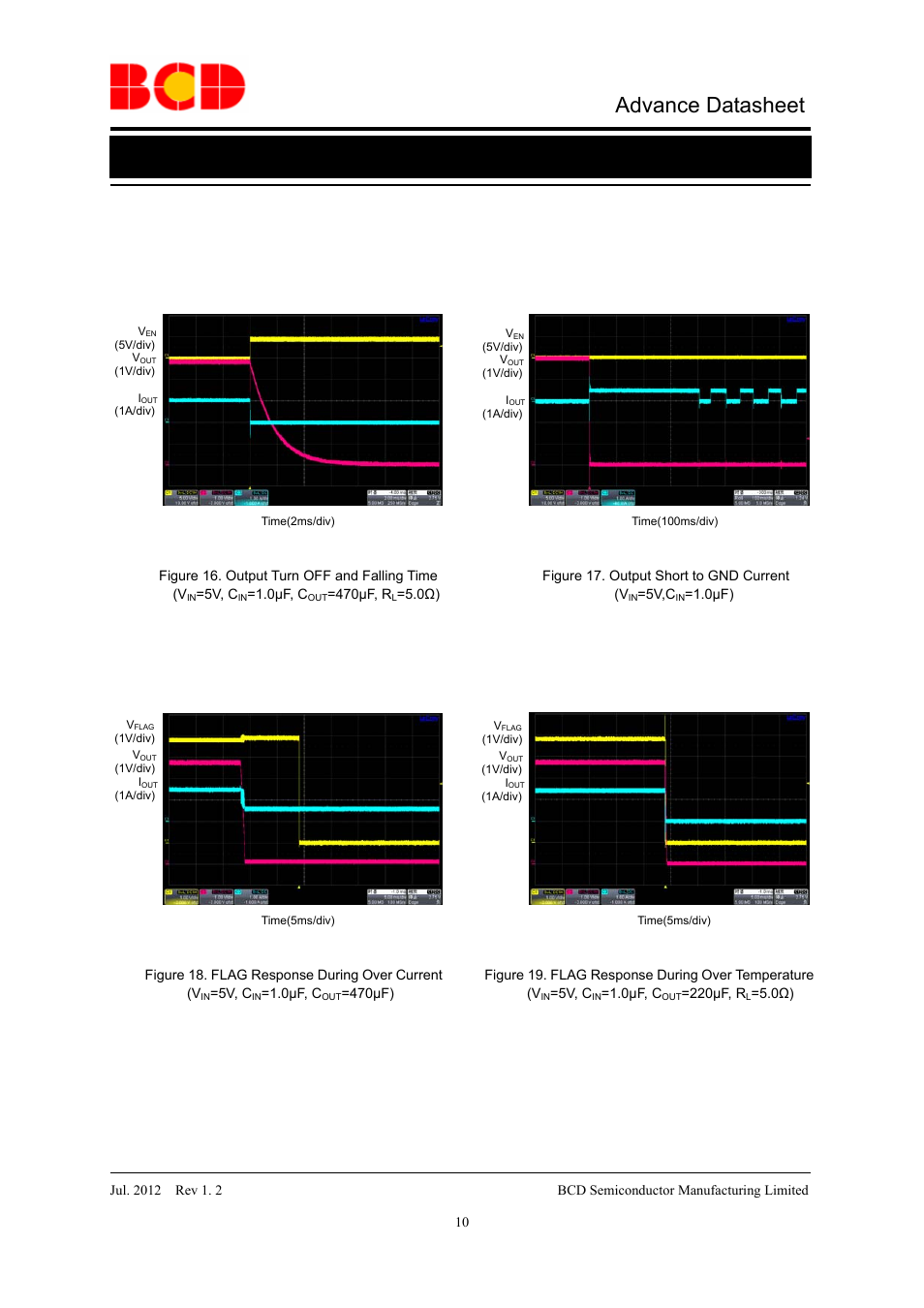 Advance datasheet, Typical performance characteristics (continued) | Diodes AP2810 User Manual | Page 10 / 14