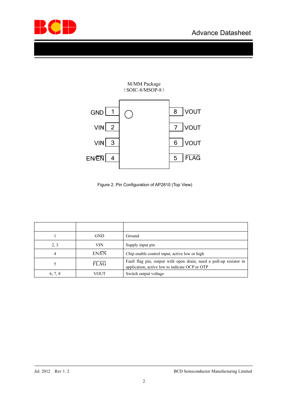 Advance datasheet, Pin configuration, Pin descriptions | Diodes AP2810 User Manual | Page 2 / 14