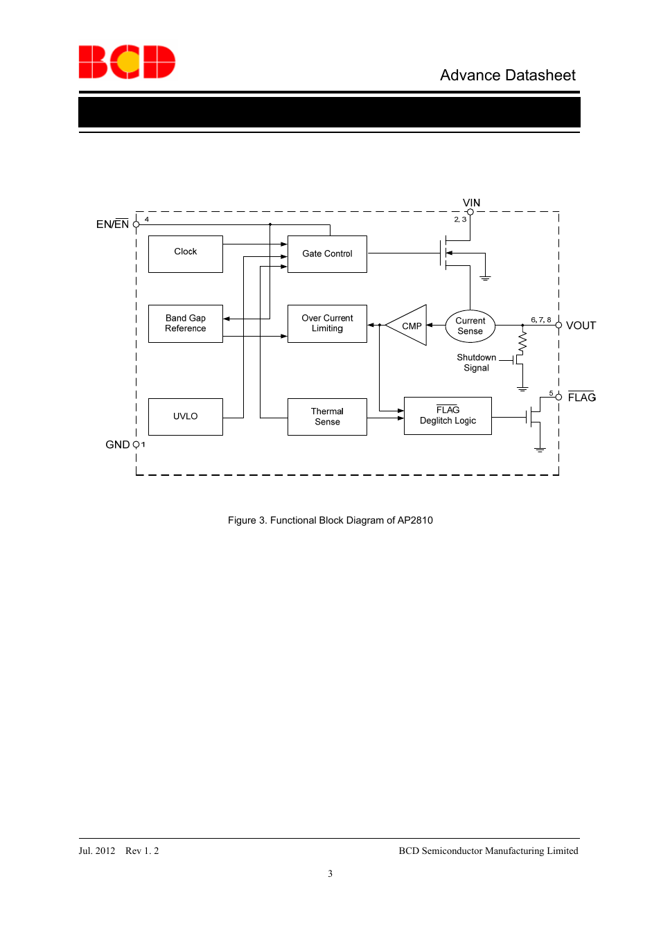 Advance datasheet, Functional block diagram | Diodes AP2810 User Manual | Page 3 / 14