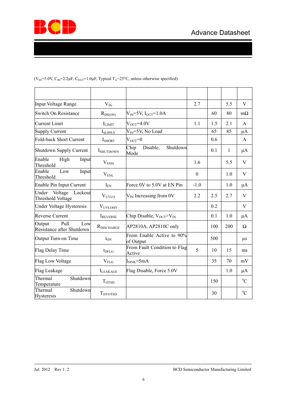 Advance datasheet, Electrical characteristics, Parameter symbol conditions min typ max unit | Diodes AP2810 User Manual | Page 6 / 14