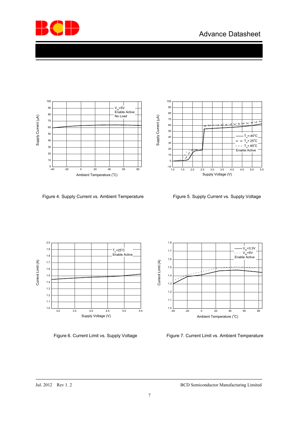 Advance datasheet, Typical performance characteristics | Diodes AP2810 User Manual | Page 7 / 14