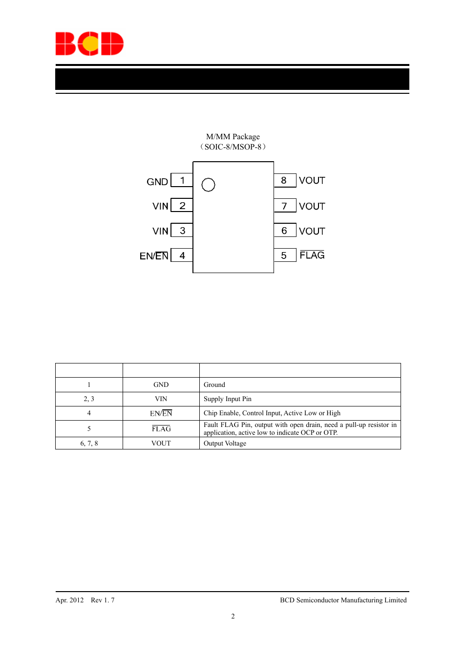 Advance datasheet, Pin configuration, Pin descriptions | Diodes AP2815 User Manual | Page 2 / 16