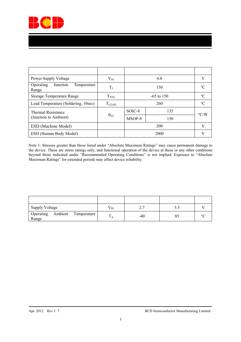 Advance datasheet, Recommended operating conditions | Diodes AP2815 User Manual | Page 5 / 16