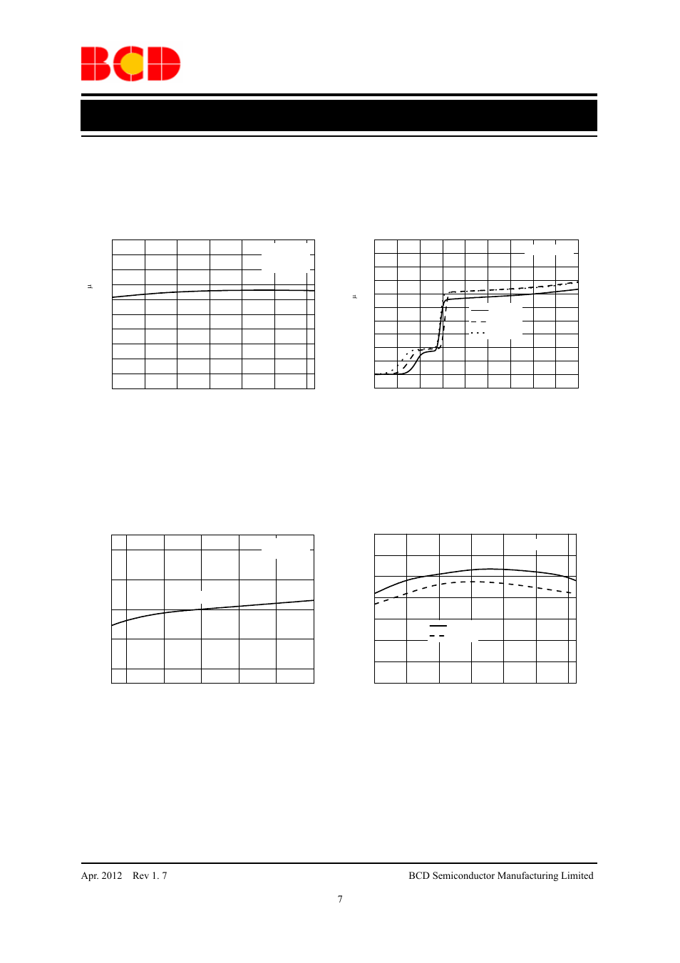 Advance datasheet, Typical performance characteristics | Diodes AP2815 User Manual | Page 7 / 16