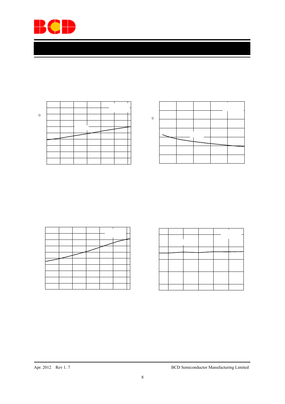 Advance datasheet, Typical performance characteristics (continued), Vs. ambient temperature vs. supply voltage | Diodes AP2815 User Manual | Page 8 / 16