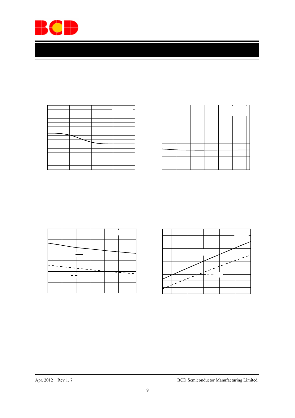 Advance datasheet, Typical performance characteristics (continued), Vs. supply voltage vs. ambient temperature | Vs. ambient temperature vs. supply voltage | Diodes AP2815 User Manual | Page 9 / 16