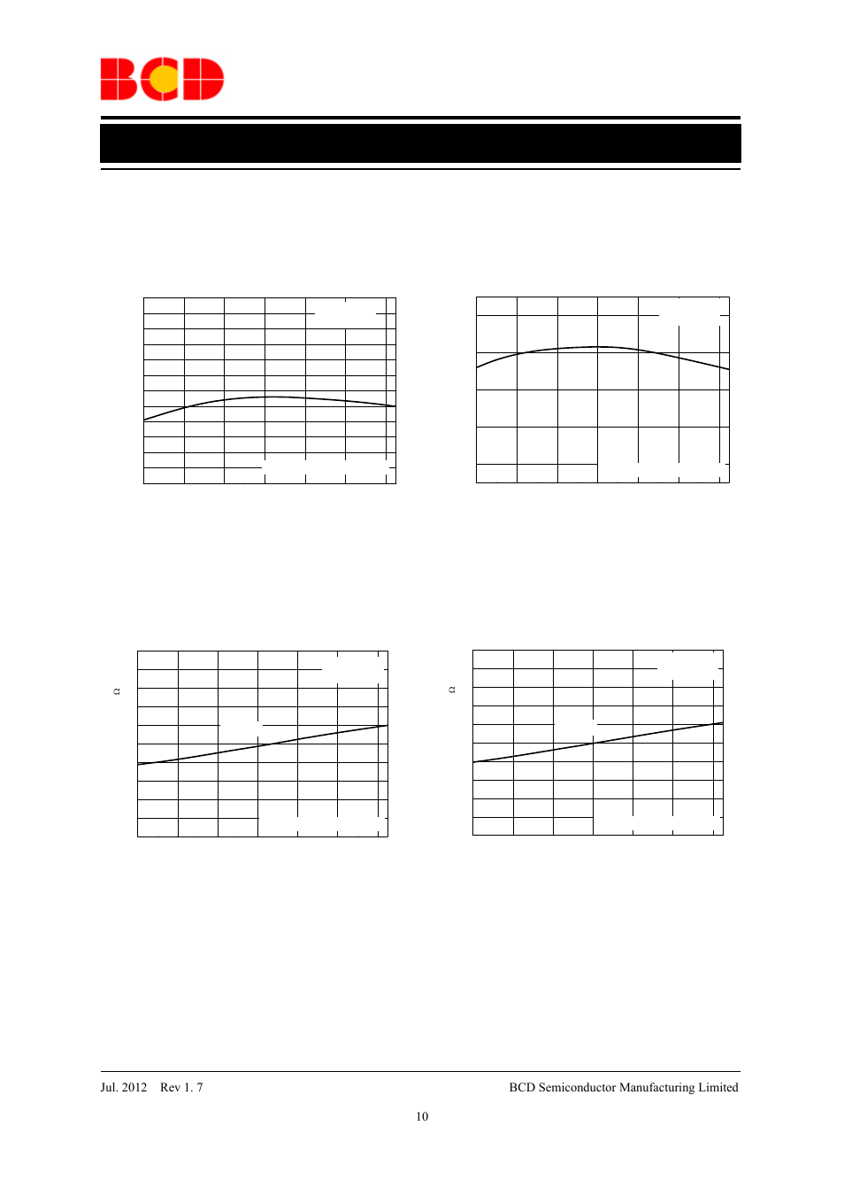 Advance datasheet, Typical performance characteristics (continued), Vs. ambient temperature vs. ambient temperature | Diodes AP2820 User Manual | Page 10 / 18