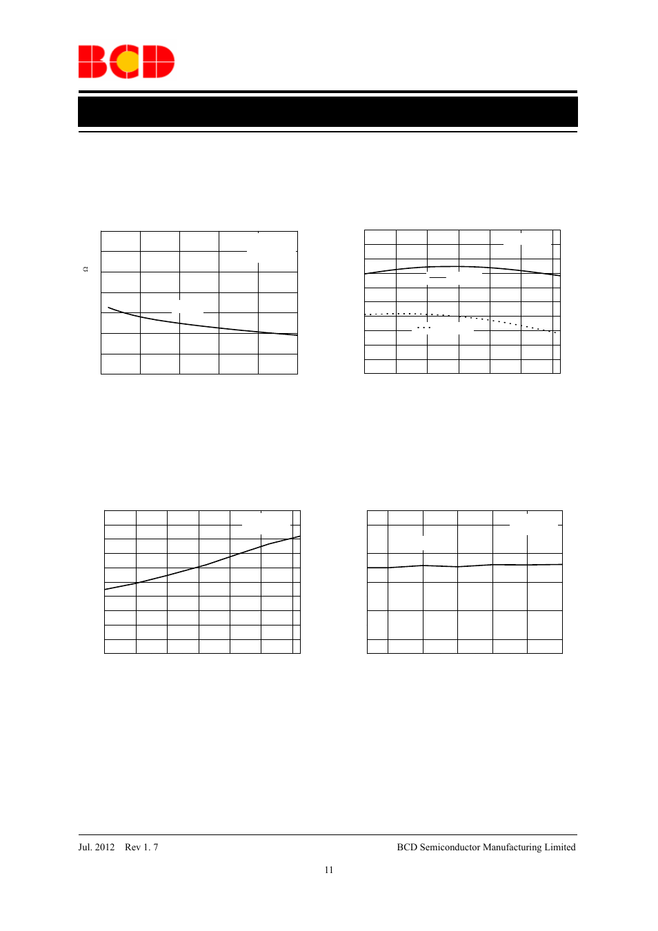 Advance datasheet, Typical performance characteristics (continued), Vs. ambient temperature vs. supply voltage | Diodes AP2820 User Manual | Page 11 / 18
