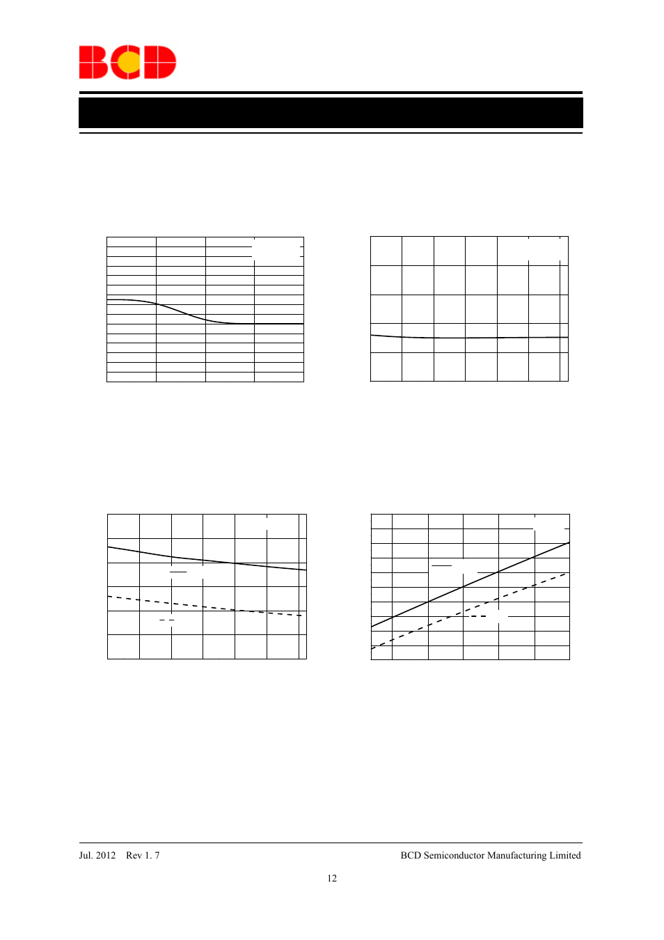 Advance datasheet, Typical performance characteristics (continued), Vs. supply voltage vs. ambient temperature | Vs. ambient temperature vs. supply voltage | Diodes AP2820 User Manual | Page 12 / 18