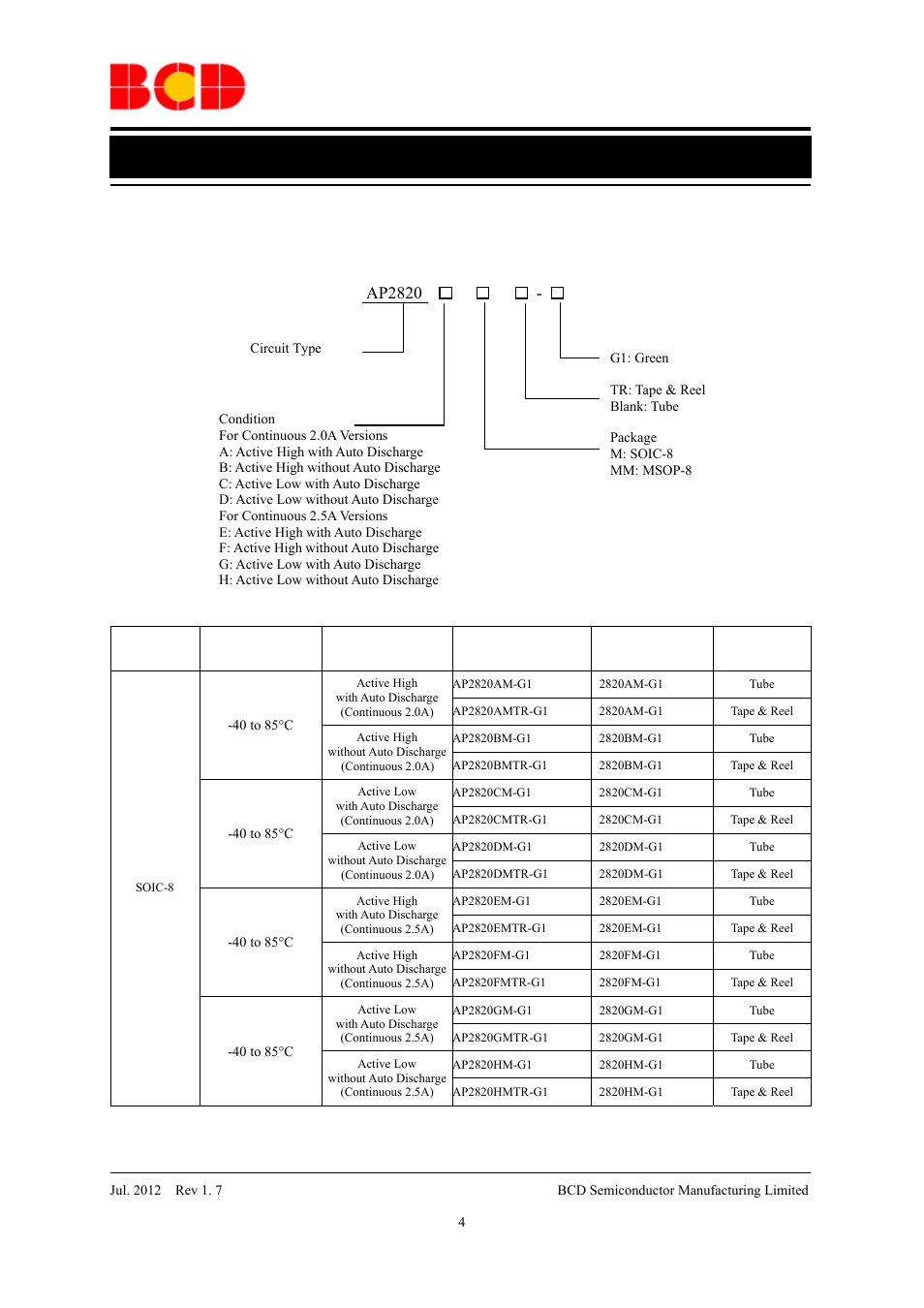 Advance datasheet, Ordering information, Temperature | Diodes AP2820 User Manual | Page 4 / 18
