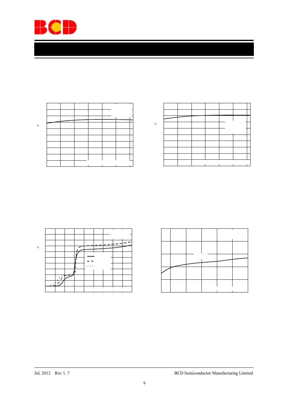 Advance datasheet, Typical performance characteristics | Diodes AP2820 User Manual | Page 9 / 18