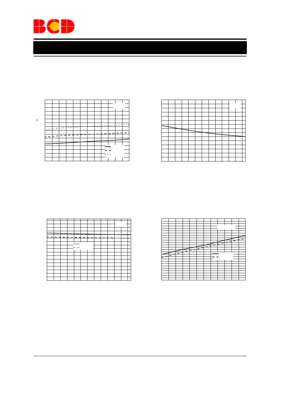 Advance datasheet, Typical performance characteristics | Diodes AP2821 User Manual | Page 7 / 17