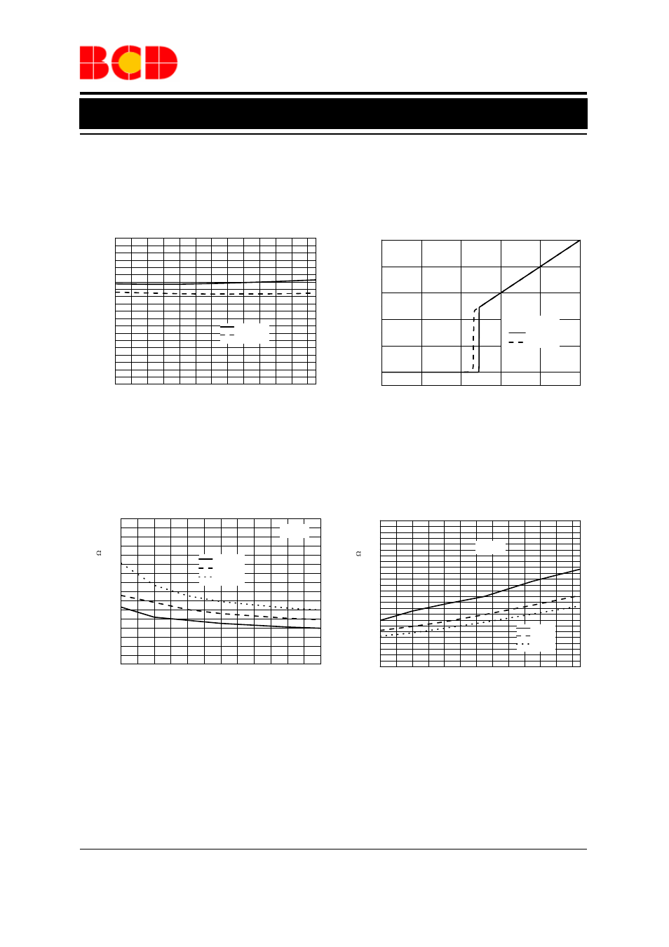 Advance datasheet, Typical performance characteristics (continued) | Diodes AP2821 User Manual | Page 8 / 17