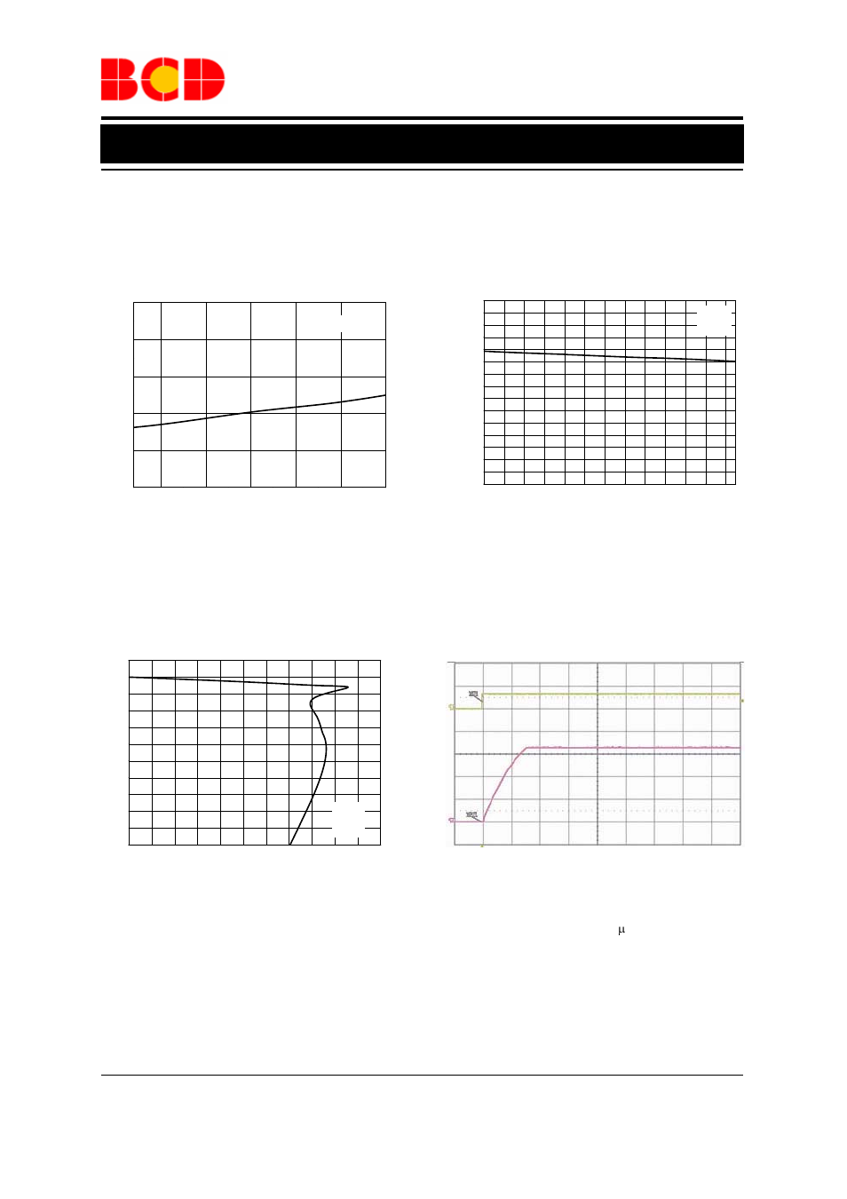 Advance datasheet, Typical performance characteristics (continued), 3v, c | 7 μf, no load) | Diodes AP2821 User Manual | Page 9 / 17