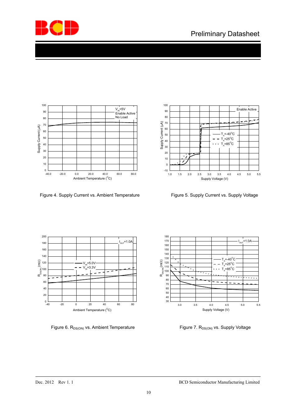 Preliminary datasheet, Typical performance characteristics, Figure 6. r | Vs. ambient temperature figure 7. r, Vs. supply voltage | Diodes AP2822 User Manual | Page 10 / 19