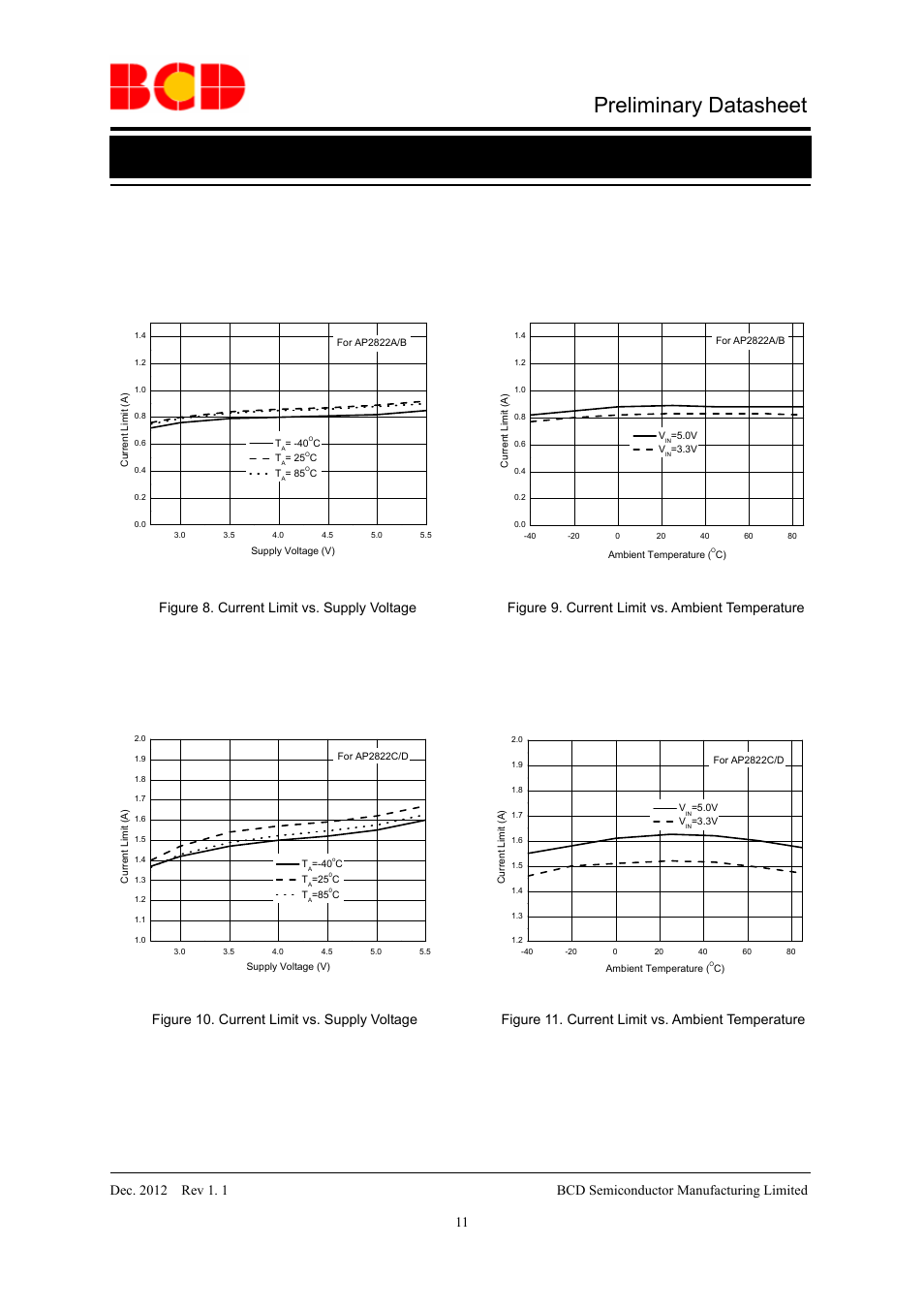 Preliminary datasheet, Typical performance characteristics (continued) | Diodes AP2822 User Manual | Page 11 / 19