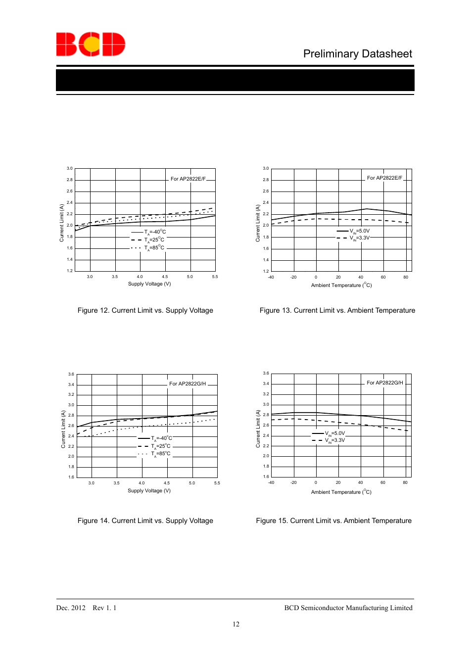 Preliminary datasheet, Typical performance characteristics (continued) | Diodes AP2822 User Manual | Page 12 / 19