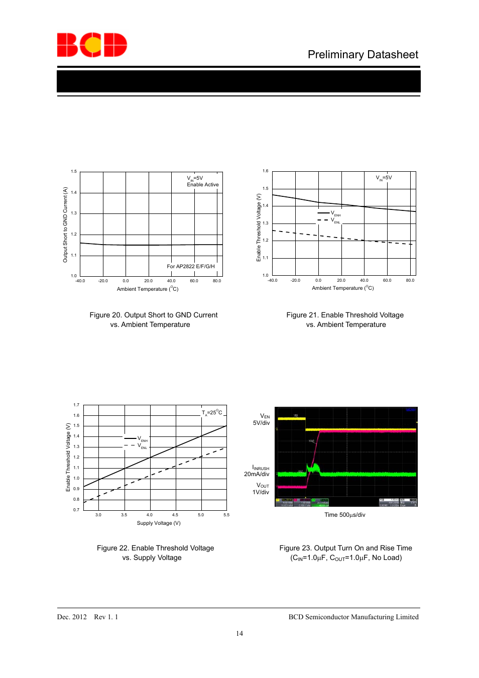 Preliminary datasheet, Typical performance characteristics (continued), Vs. ambient temperature vs. ambient temperature | Vs. supply voltage (c, 0 μf, c, 0 μf, no load) | Diodes AP2822 User Manual | Page 14 / 19