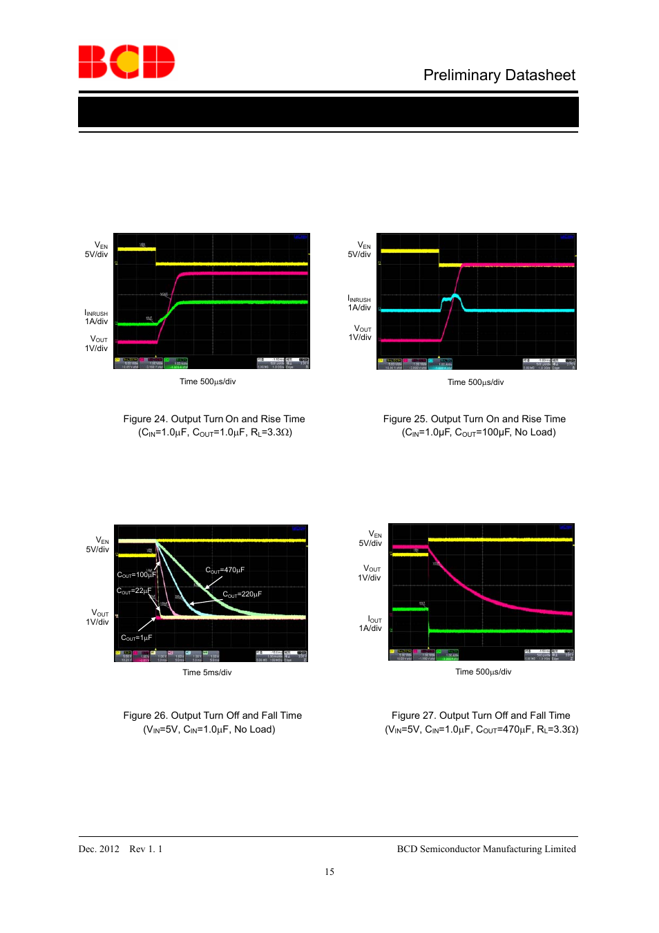Preliminary datasheet, Typical performance characteristics (continued) | Diodes AP2822 User Manual | Page 15 / 19