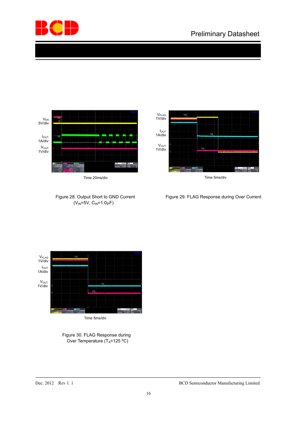Preliminary datasheet, Typical performance characteristics (continued) | Diodes AP2822 User Manual | Page 16 / 19