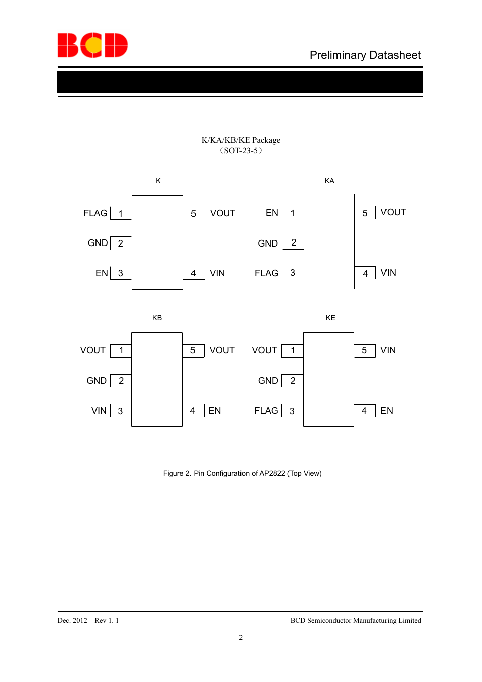 Preliminary datasheet, Pin configuration | Diodes AP2822 User Manual | Page 2 / 19