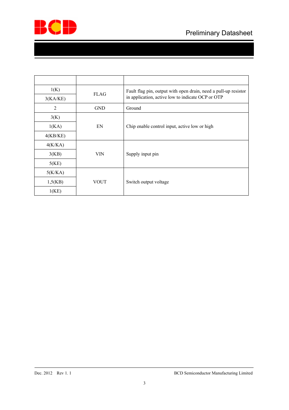 Preliminary datasheet, Pin descriptions | Diodes AP2822 User Manual | Page 3 / 19