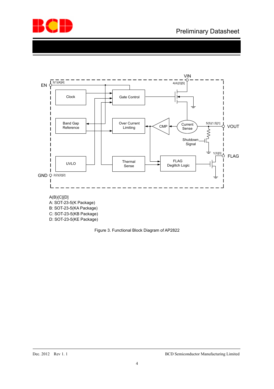 Preliminary datasheet, Functional block diagram | Diodes AP2822 User Manual | Page 4 / 19