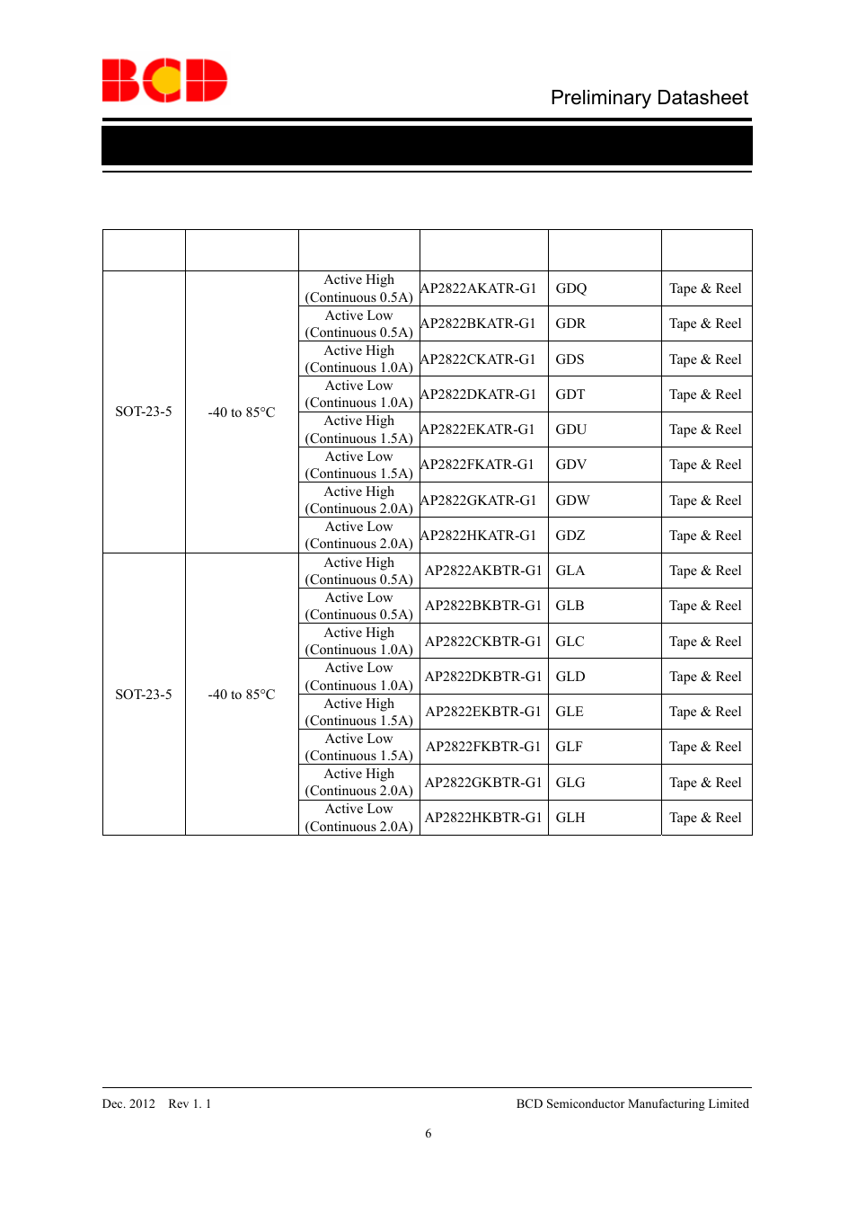 Preliminary datasheet, Ordering information (continued) | Diodes AP2822 User Manual | Page 6 / 19