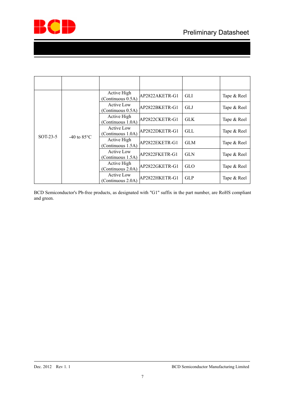 Preliminary datasheet, Ordering information (continued) | Diodes AP2822 User Manual | Page 7 / 19