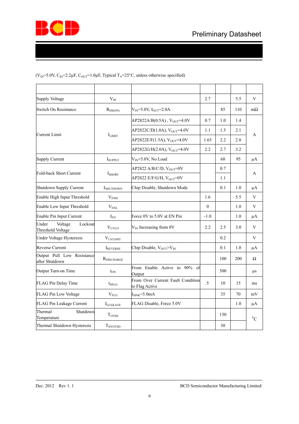 Preliminary datasheet, Electrical characteristics, Parameter symbol condition min typ max unit | Diodes AP2822 User Manual | Page 9 / 19