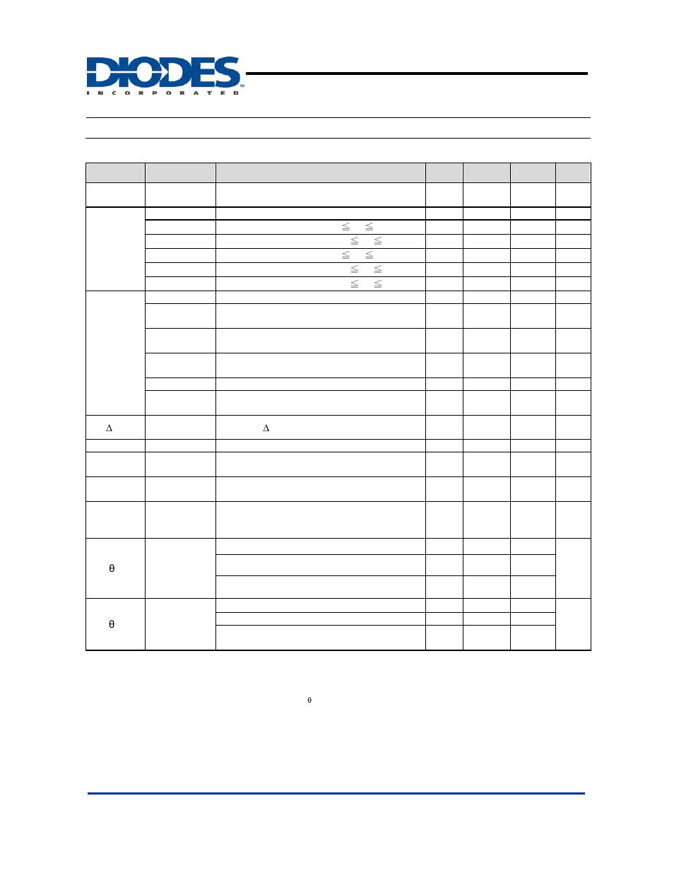 Ap1084, Electrical characteristics | Diodes AP1084 User Manual | Page 5 / 11