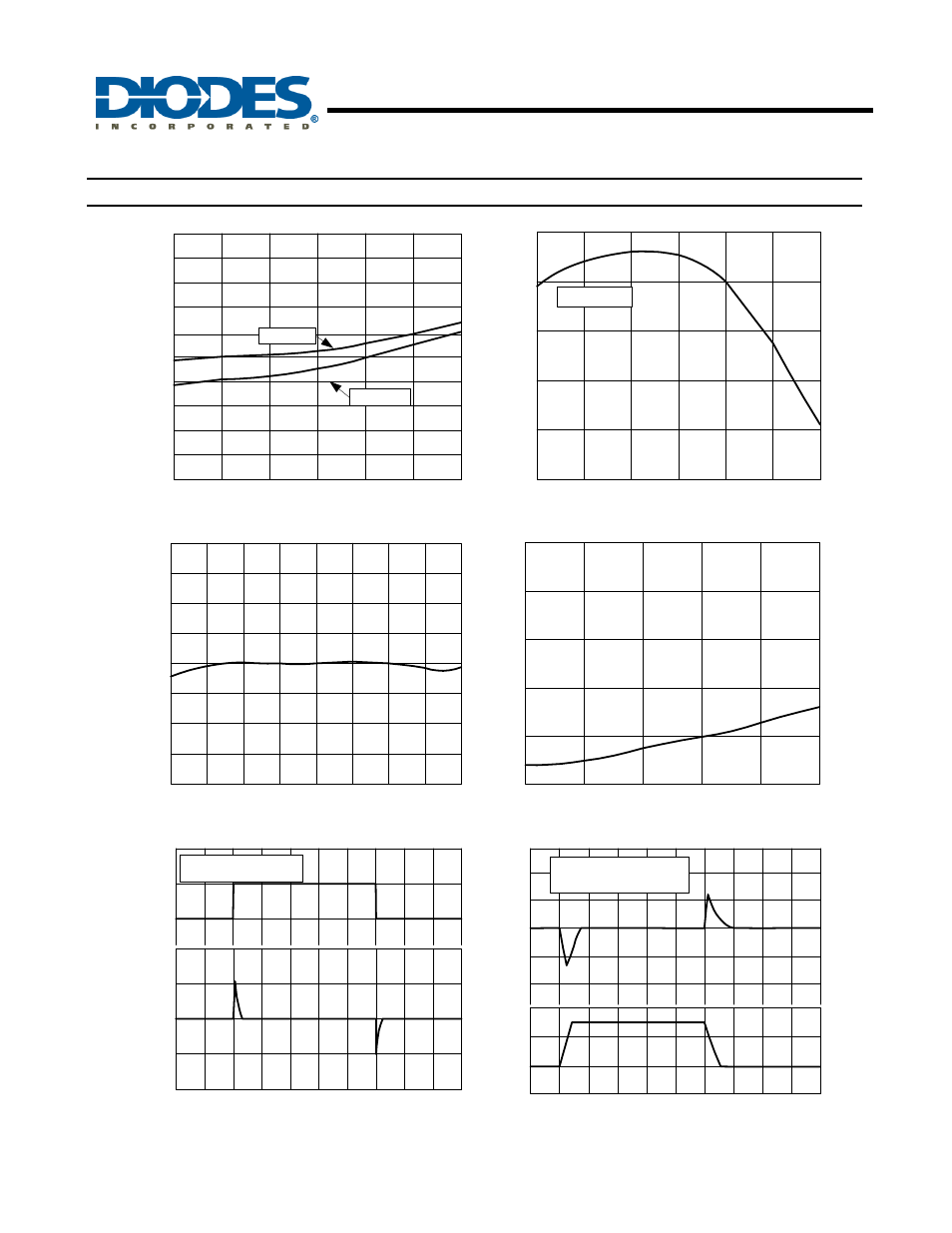 Ap1086, Typical performance characteristics | Diodes AP1086 User Manual | Page 5 / 10