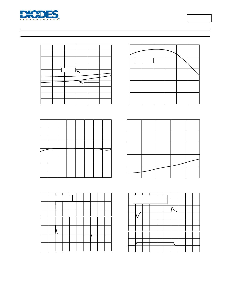Ap1115, Typical performance characteristics | Diodes AP1115 User Manual | Page 5 / 8
