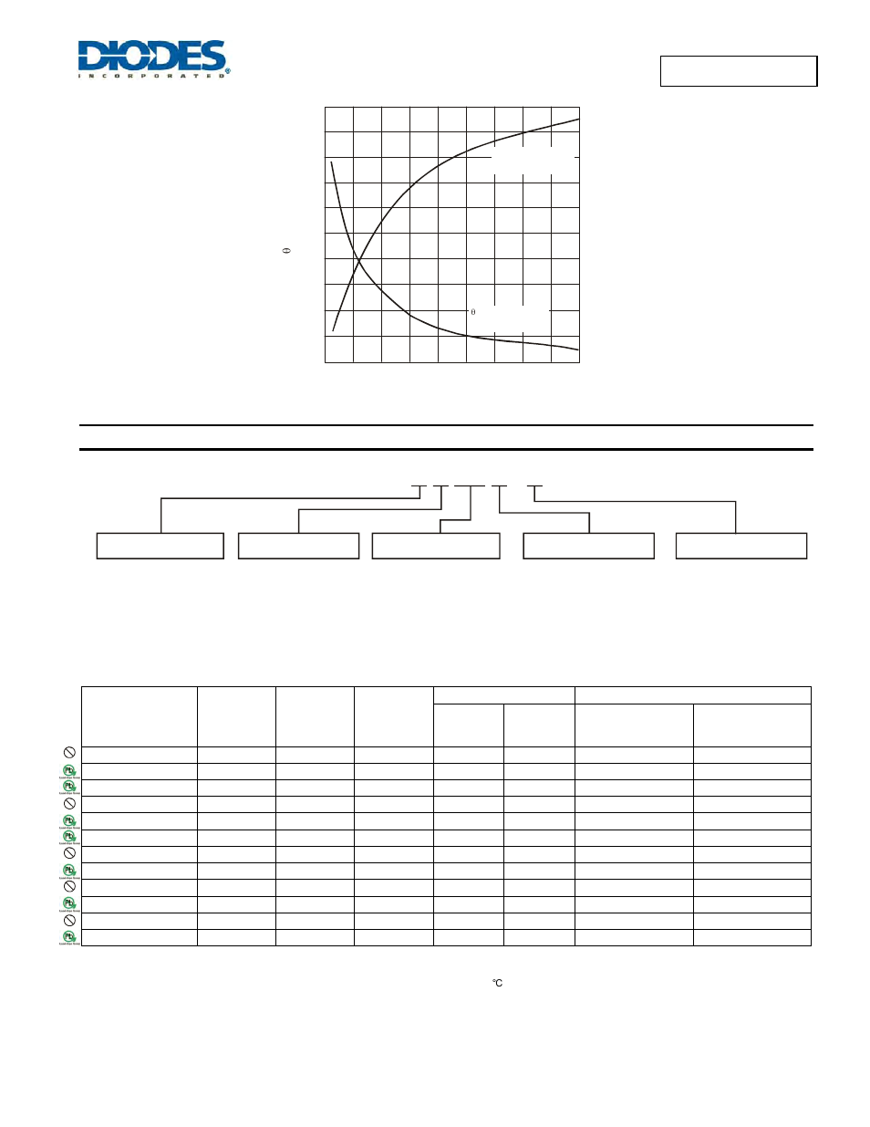 Ap1117 x x xx x x, Temperature package v, Lead free packing | Ordering information | Diodes AP1117/AP1117I User Manual | Page 7 / 13