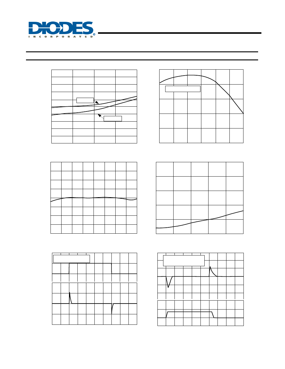 Ap1122, 1a low dropout positive regulator, Typical performance characteristics | Diodes AP1122 User Manual | Page 4 / 11