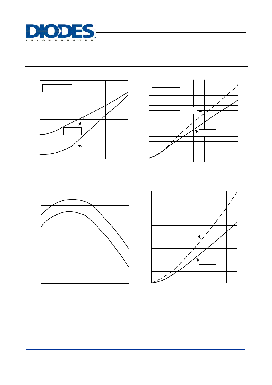 Ap1184, Performance characteristics | Diodes AP1184 User Manual | Page 8 / 12