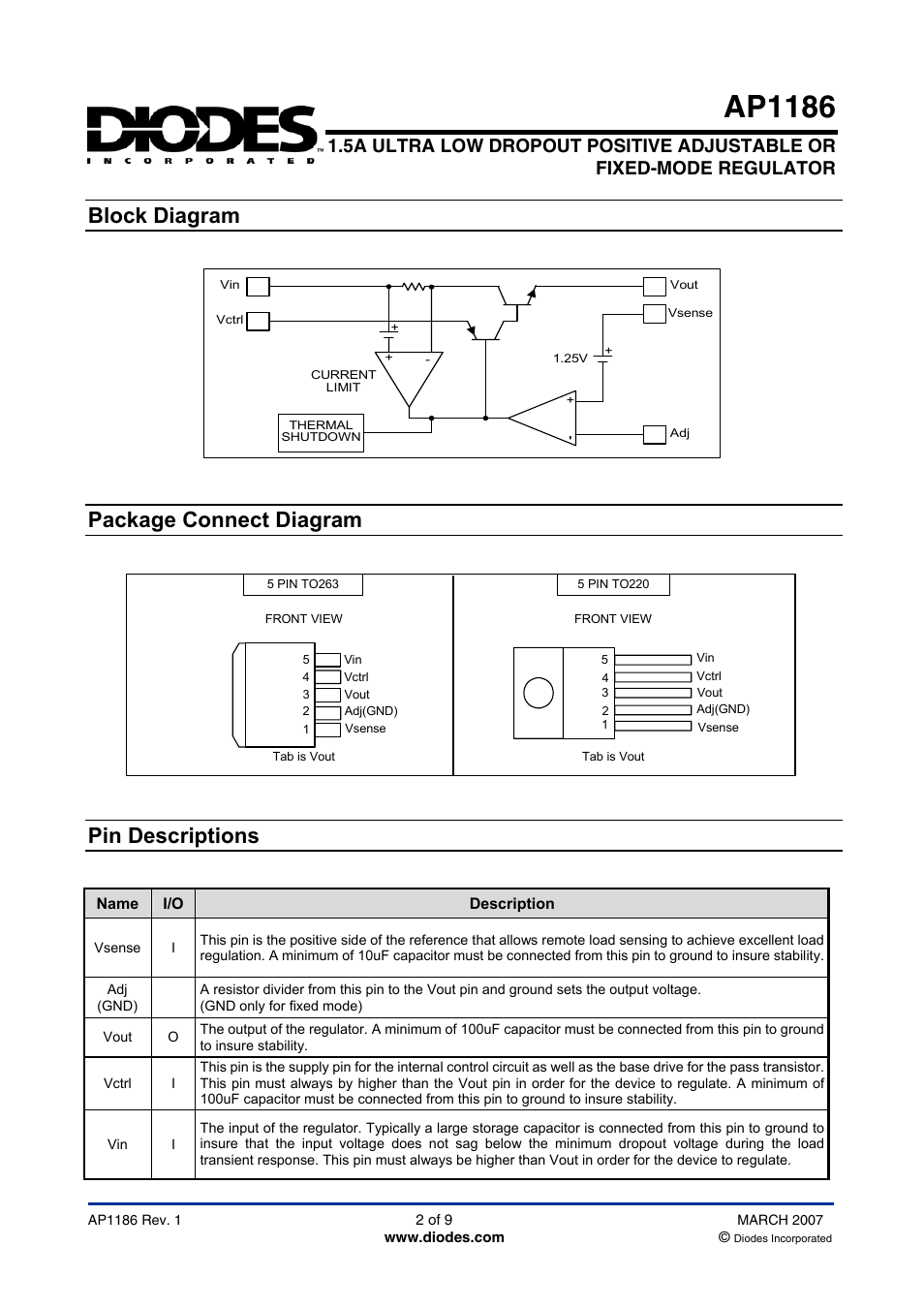 Ap1186, Block diagram, Package connect diagram | Pin descriptions | Diodes AP1186 User Manual | Page 2 / 9