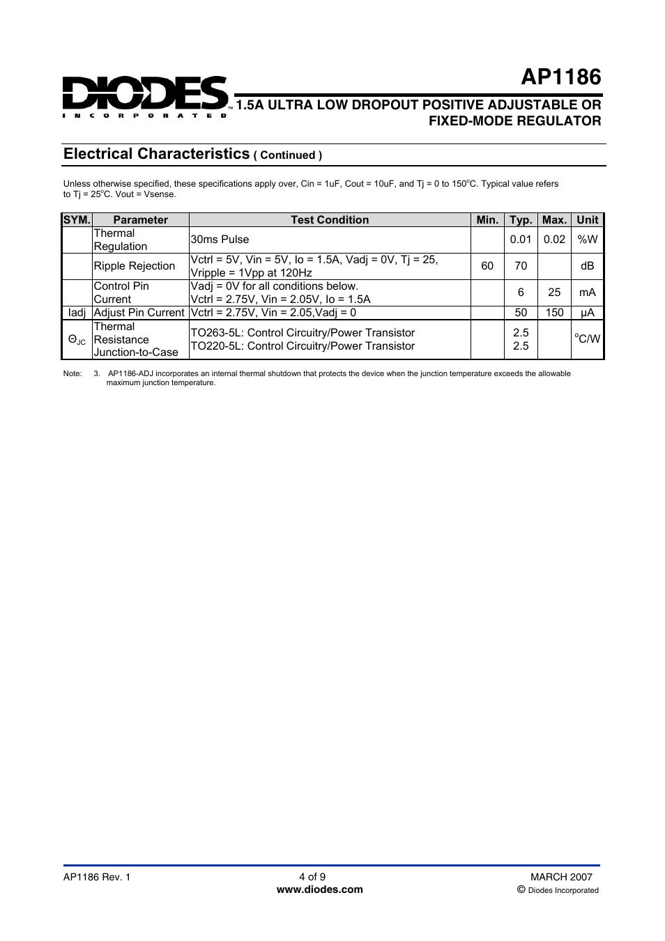 Ap1186, Electrical characteristics | Diodes AP1186 User Manual | Page 4 / 9