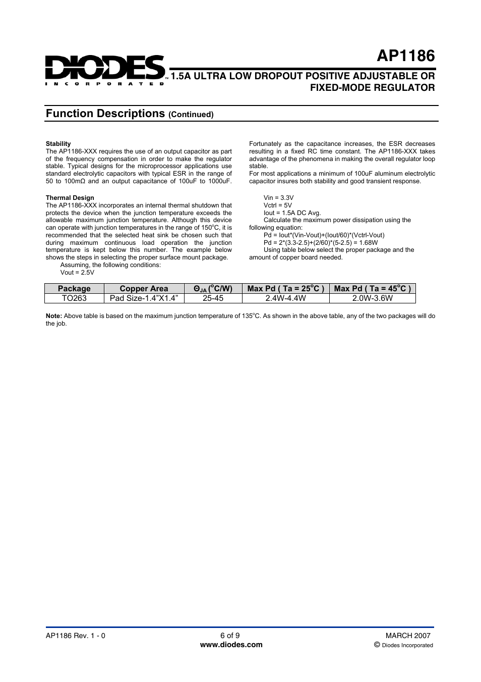 Ap1186, Function descriptions | Diodes AP1186 User Manual | Page 6 / 9